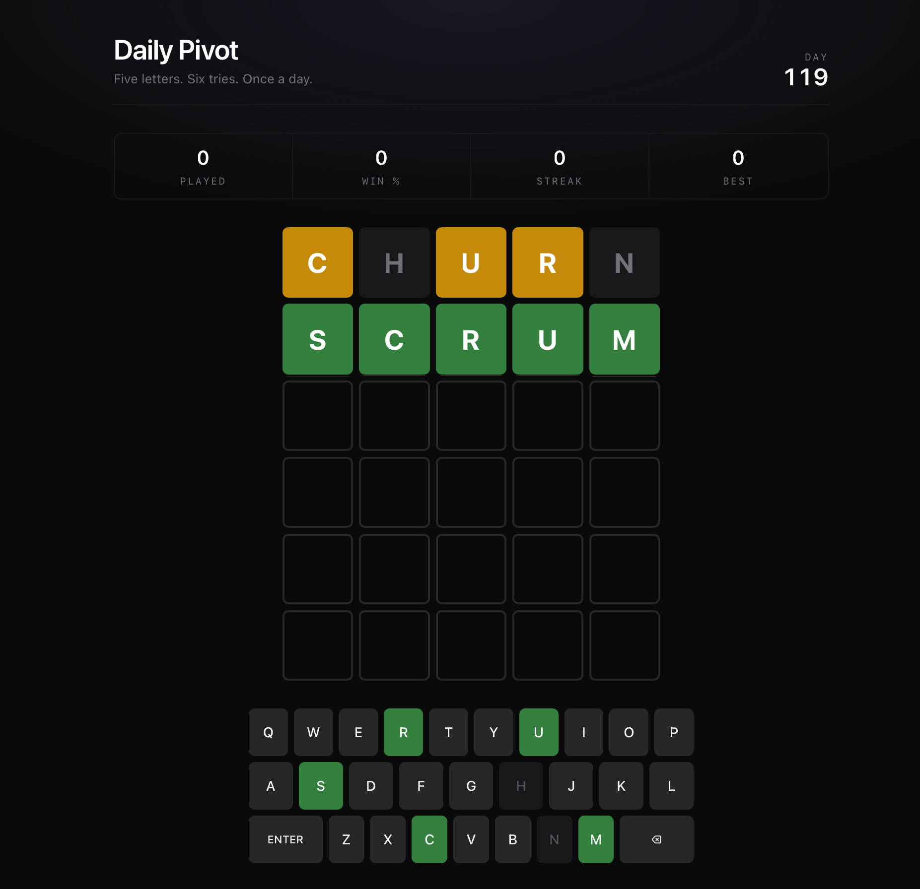 Daily Pivot preview